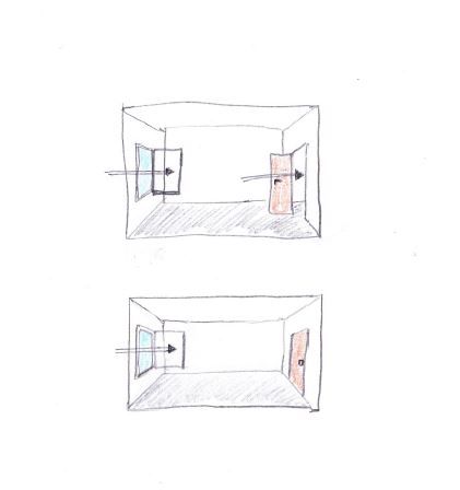 Grafik zu Stosslüften und Querlüften